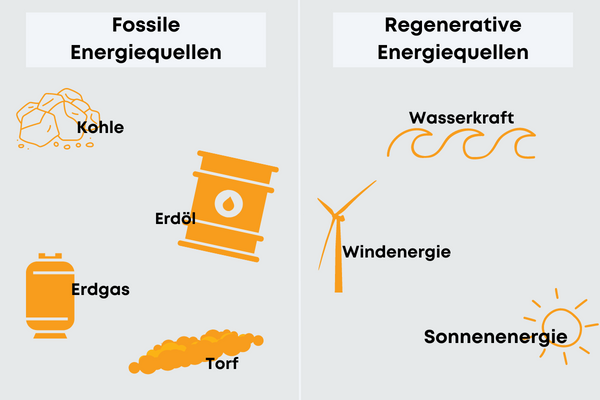 Strom in der Grundschule Verständlich erklärt